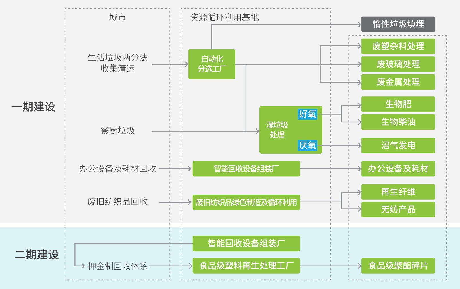 陜西垃圾分類(lèi)系統(tǒng)排名出爐 迪爾西信息科技領(lǐng)跑行業(yè)創(chuàng)新