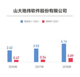 科創板擬上市公司研發投入分化 信息系統集成服務領域，從不足3%到超14%