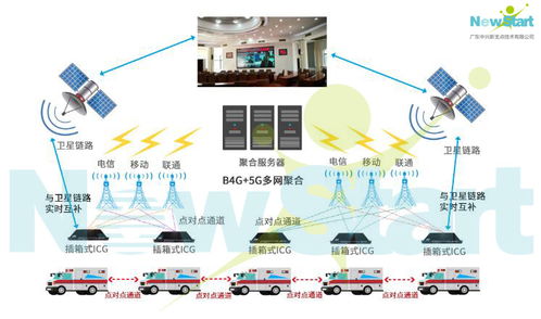 提升森林防火能力 載人直升機超遠距圖傳網絡通信技術解決方案