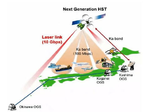 空間光通信技術 跨越星海的“光之橋”究竟難在何處？