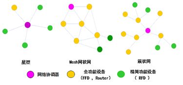 Zigbee通信技術全知道 低功耗、自組網的物聯網核心