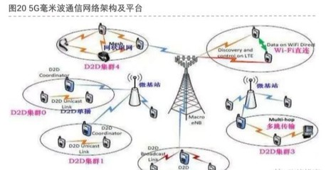 投資筆記 5G浪潮之基站天線，通信技術迭代下的核心賽道