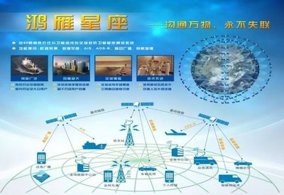 衛星物聯網 通信技術新星，機遇與挑戰并存